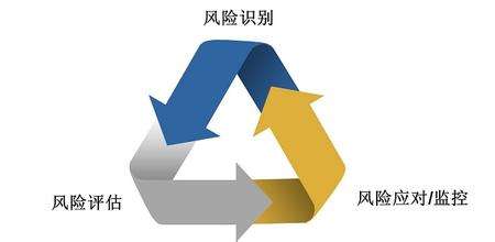 你會(huì)為你的活動(dòng)策劃做風(fēng)險(xiǎn)評(píng)估嗎？